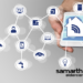 Understanding Connected Home